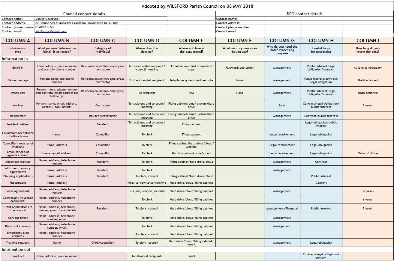Data map pg1