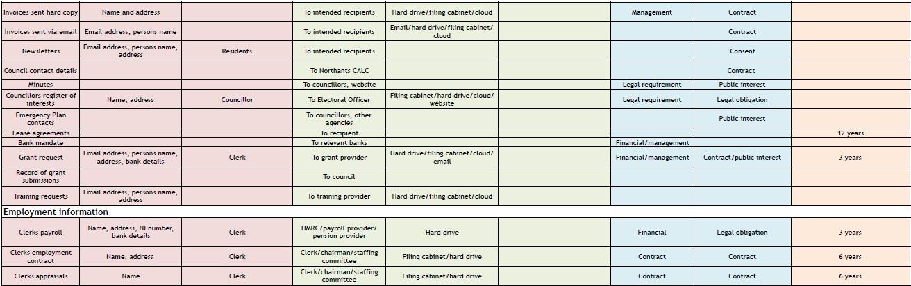 Data map pg2